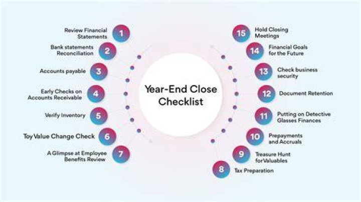 What accounts are not closed at the end of the fiscal year?