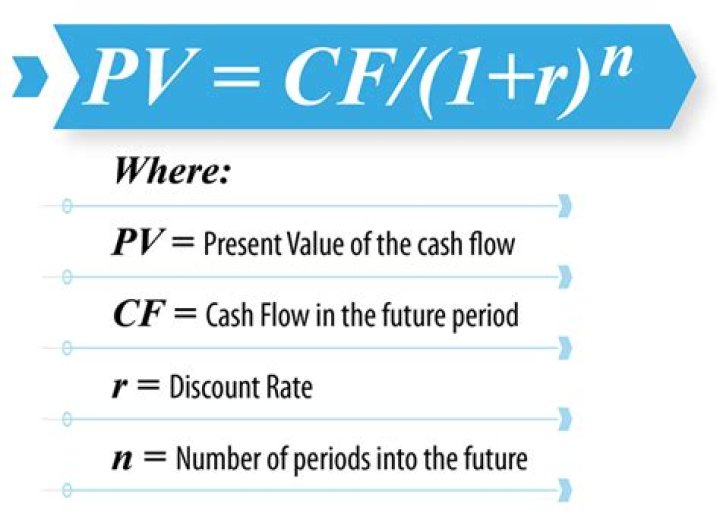 What affects future cash flows?