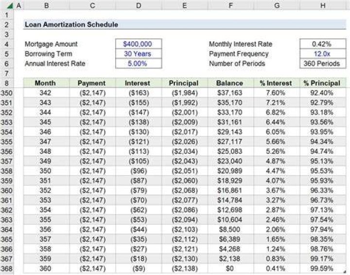 What amounts appear on a balance sheet?