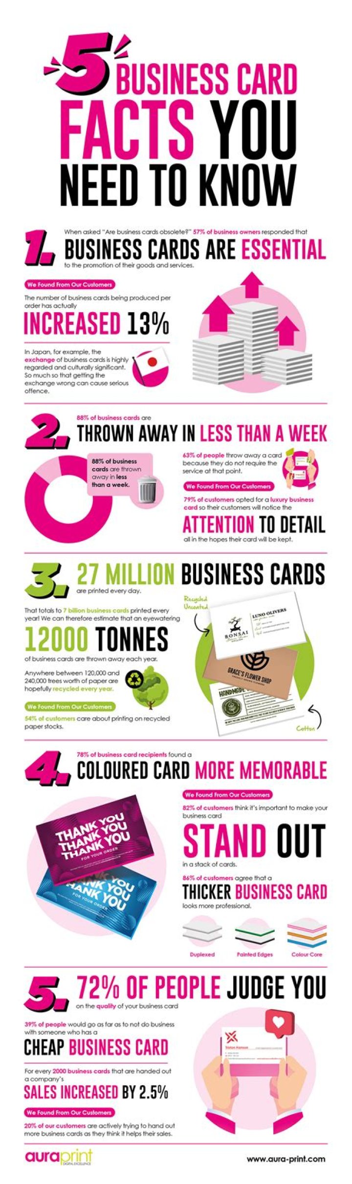 What are 10 tips to having an effective business card?