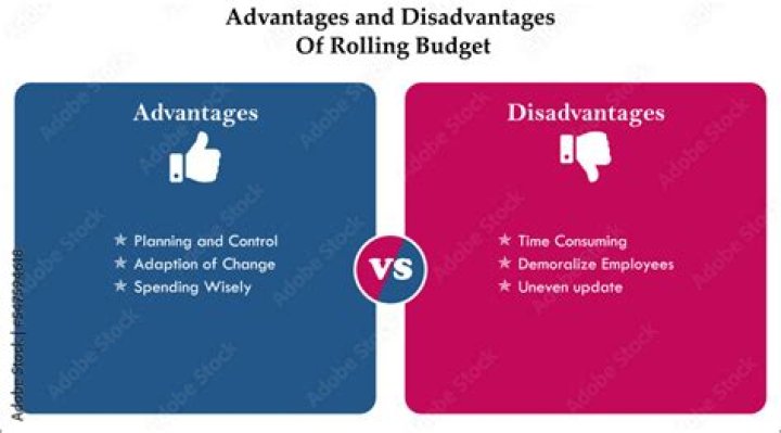 What are 2 disadvantages of budgeting?