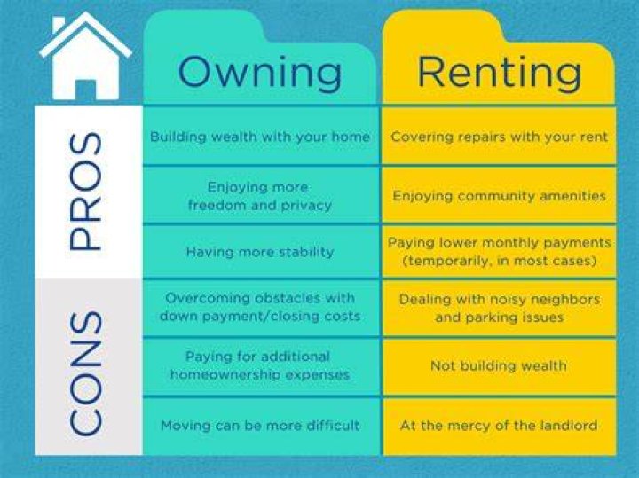 What are 3 advantages to owning your own home as opposed to renting?