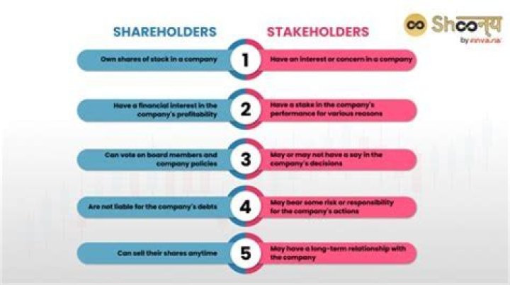 What are 3 differences between a shareholder and a stakeholder?