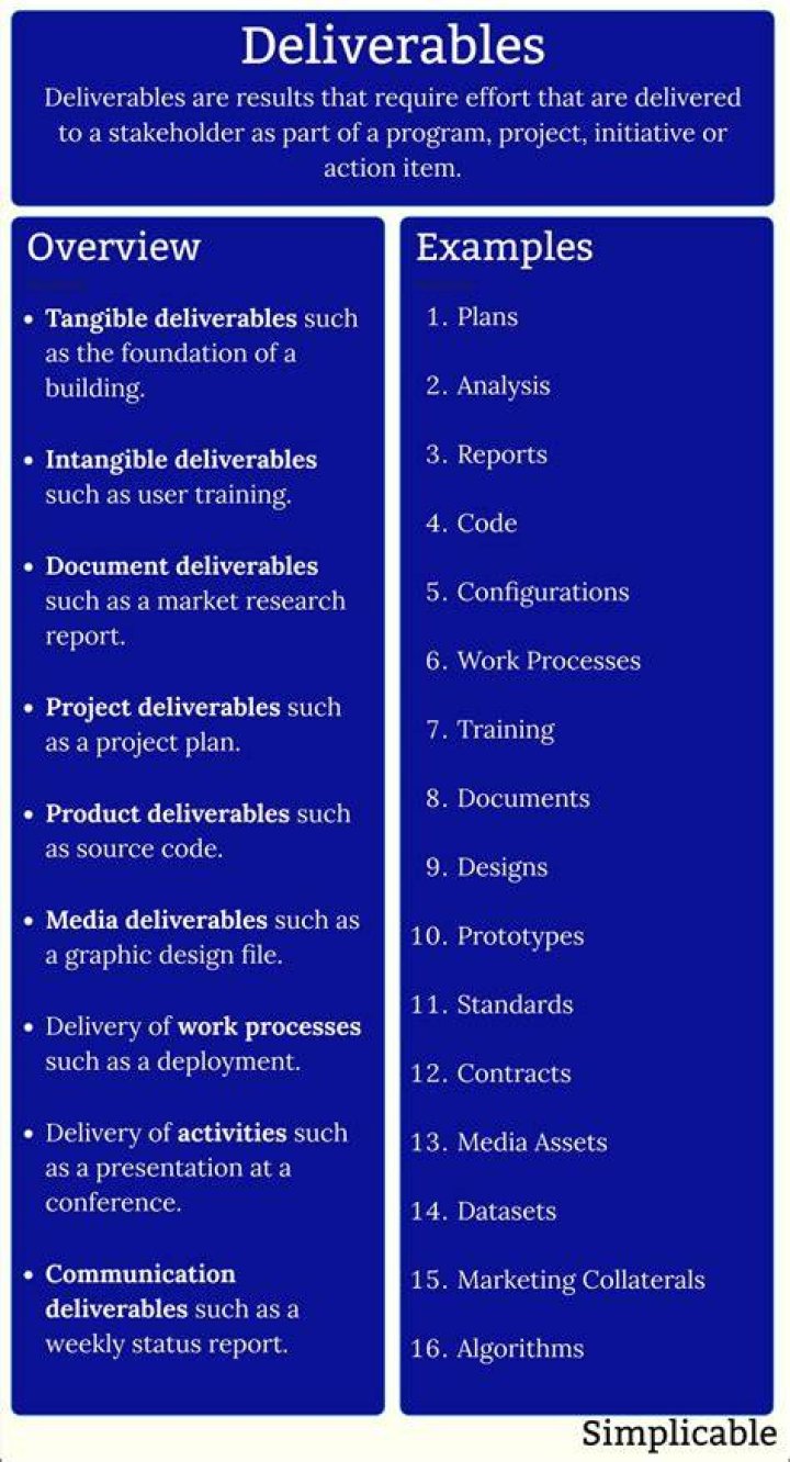 What are 3 examples of deliverables?