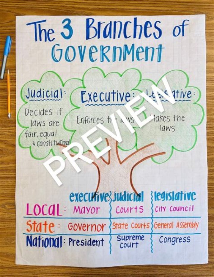 What are 3 major expenditures of the US government?