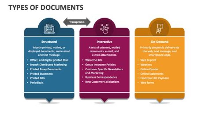 What are 3 styles of documents?