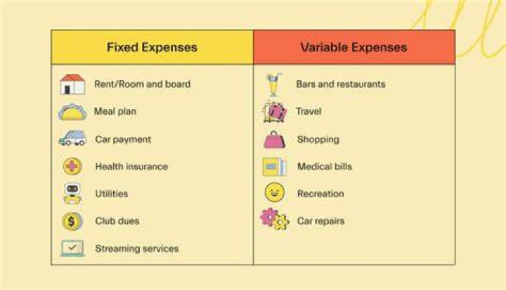 What are actual fixed and flexible expenses?