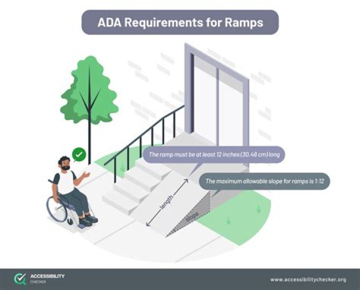 What are ADA requirements for restaurants?