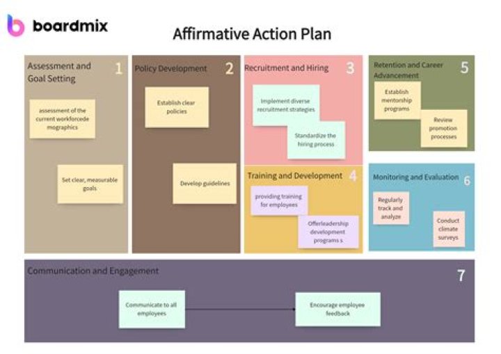 What are affirmative action rules?