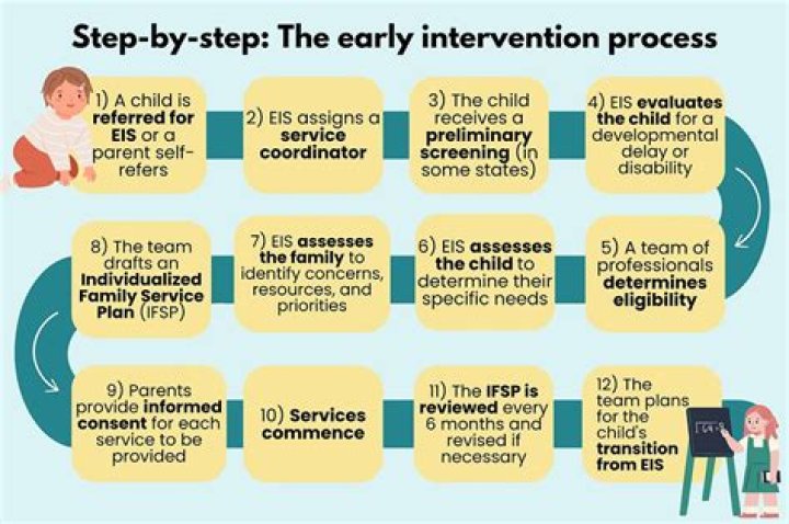 What are all intervention system?