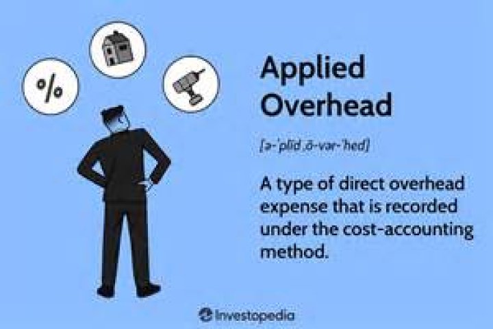 What are applied overhead costs?