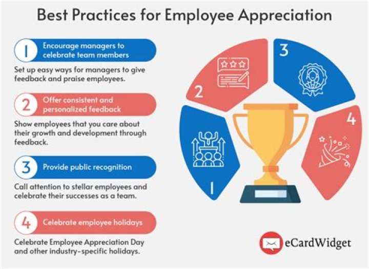 What are best practices for team recognition?