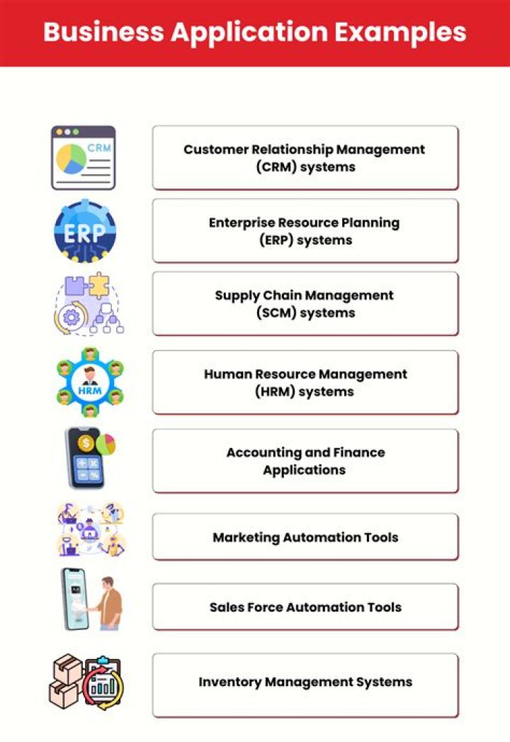 What are business applications examples?