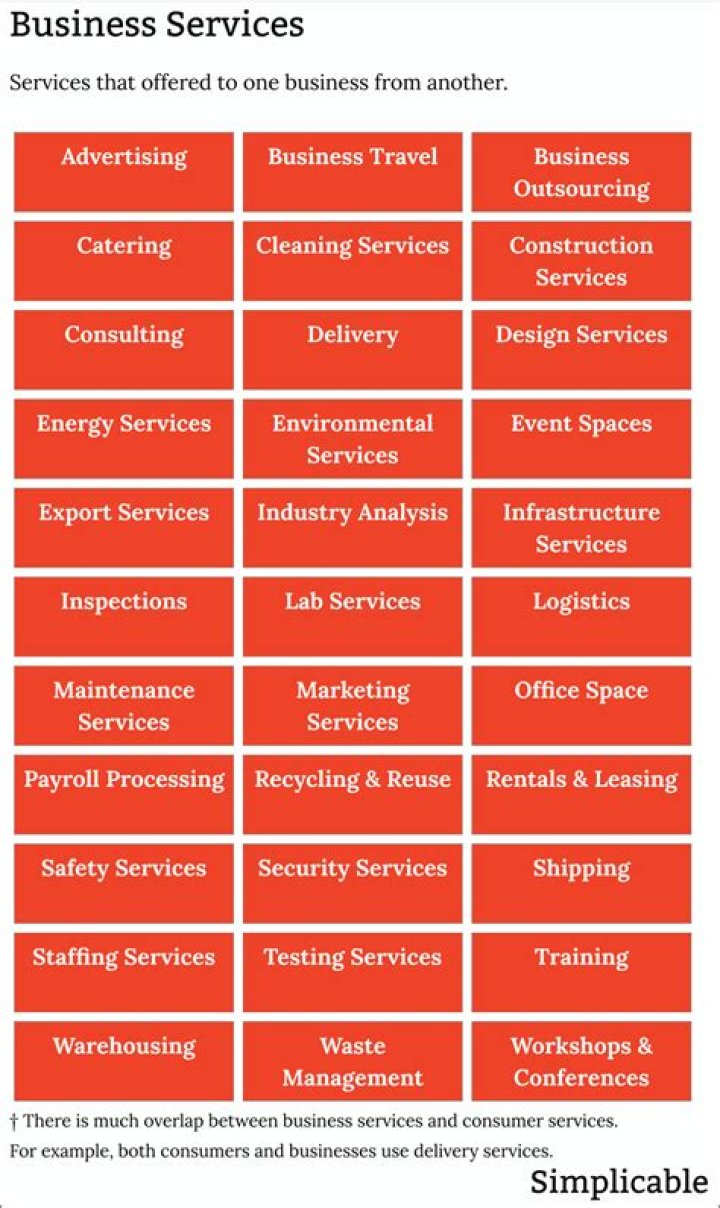 What are business services examples?