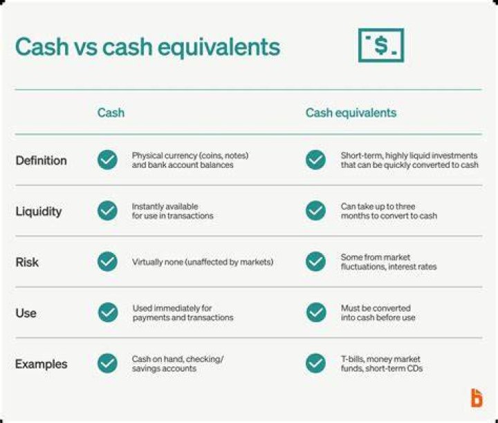 What are cash activities?