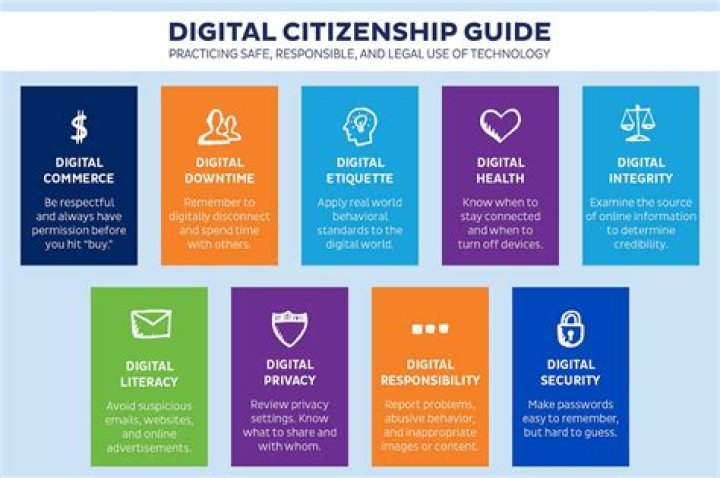 What are citizenship skills?