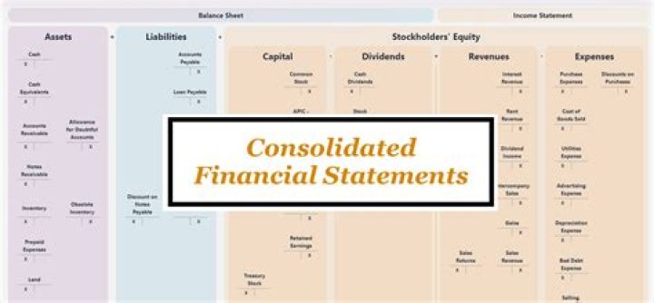 What are combined and consolidated financial statements?