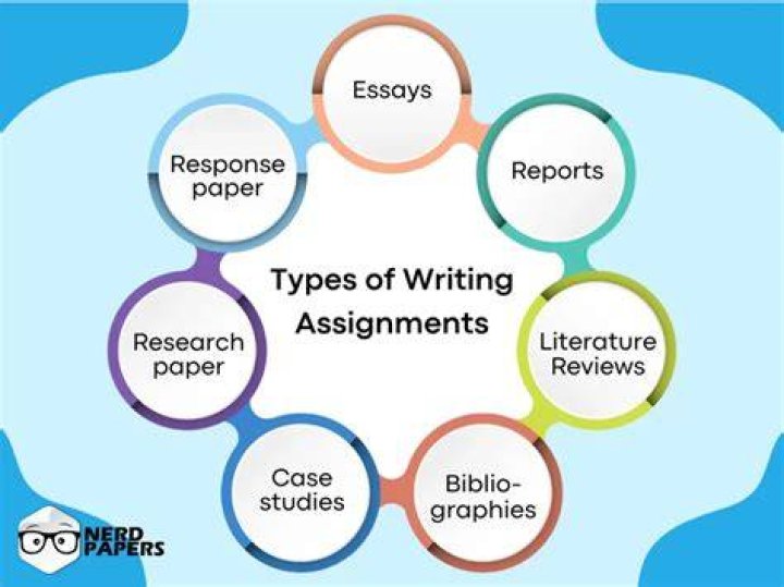What are common writing assignments?