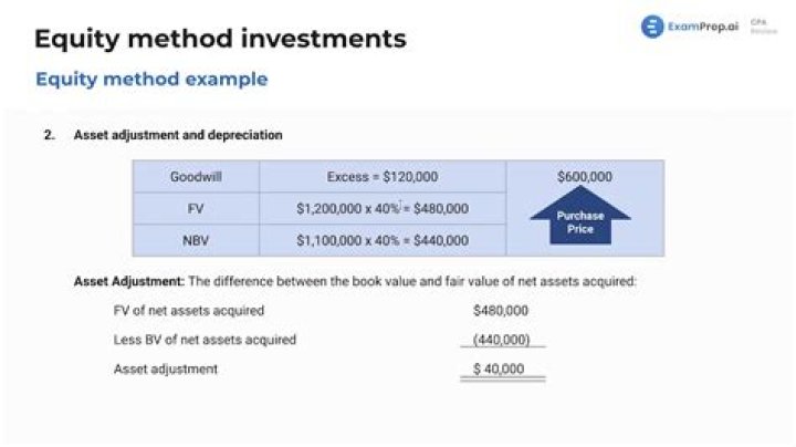 What are cost method investments?