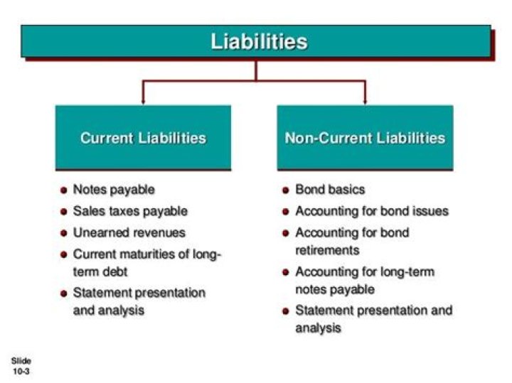 What are current assets and current liabilities examples?