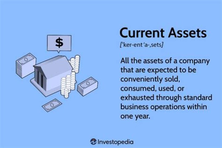 What are current assets give two examples?