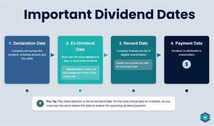 What are dates for dividends?
