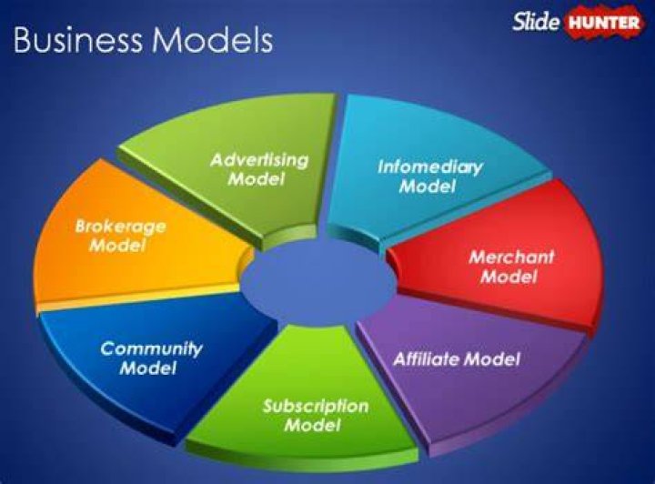 What are different types of business models?