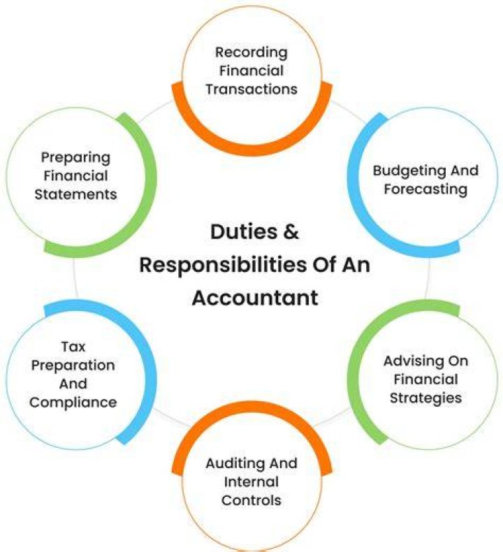 What are duties of accountant?