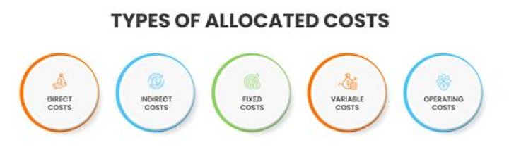 What are examples of allocated cost?