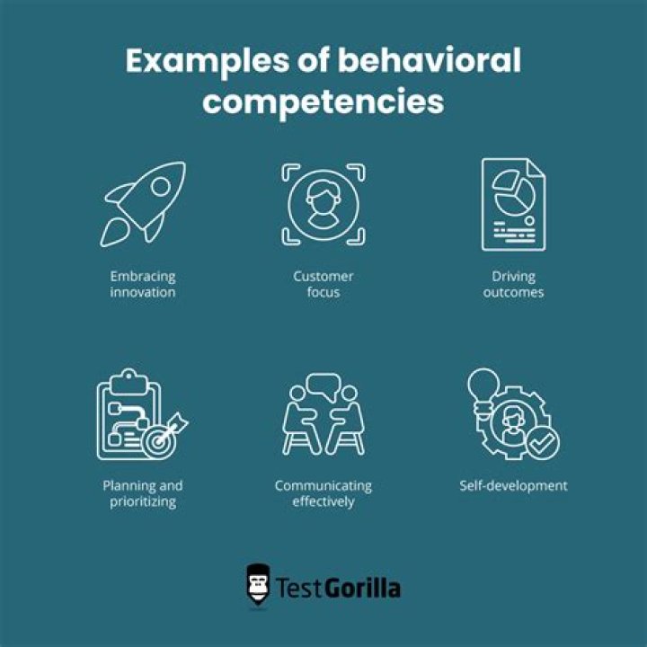 What are examples of behavioral sciences?