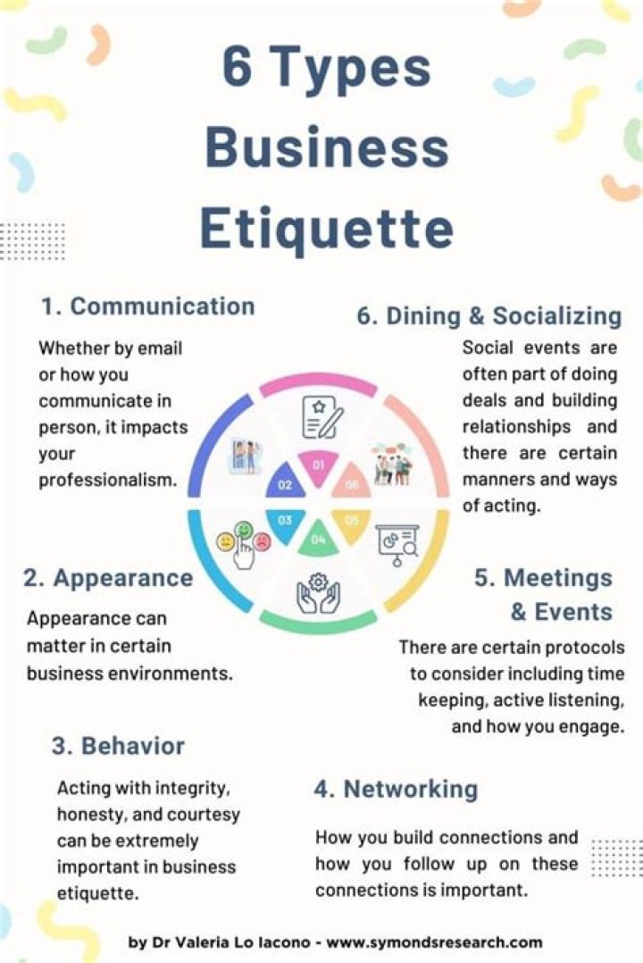 What are examples of business etiquette?