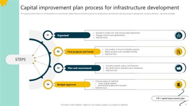 What are examples of capital improvements?
