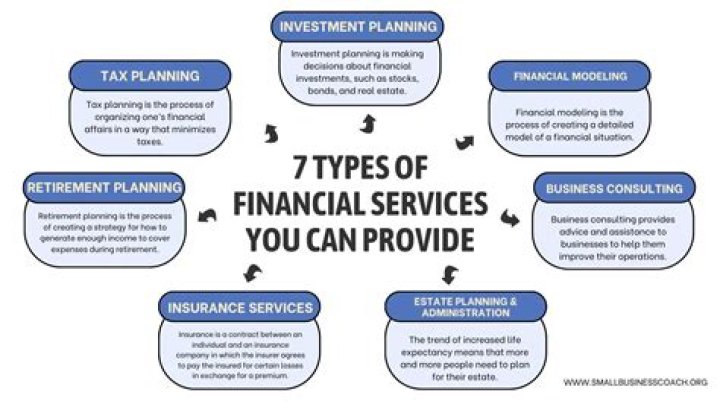 What are examples of financial challenges?