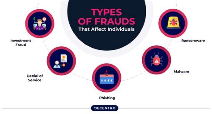 What are examples of fraudulent financial statements?