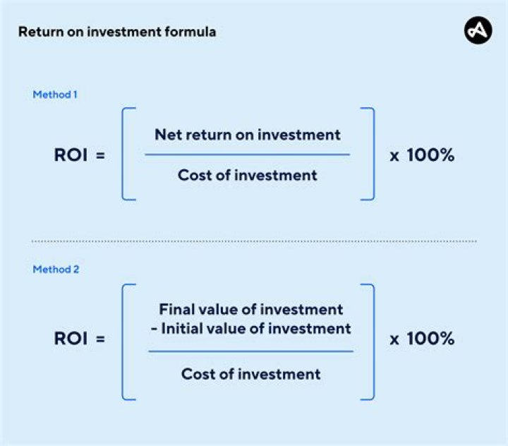 What are examples of return on investment?
