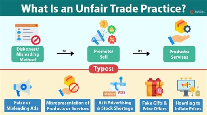 What are examples of unfair business practices?