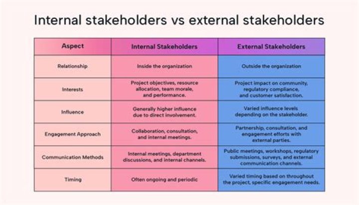 What are external and internal indicators?