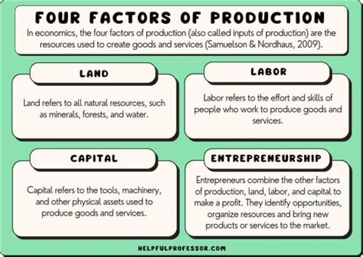 What are factors of history?
