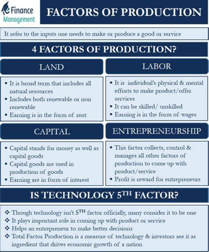 What are five factors production?