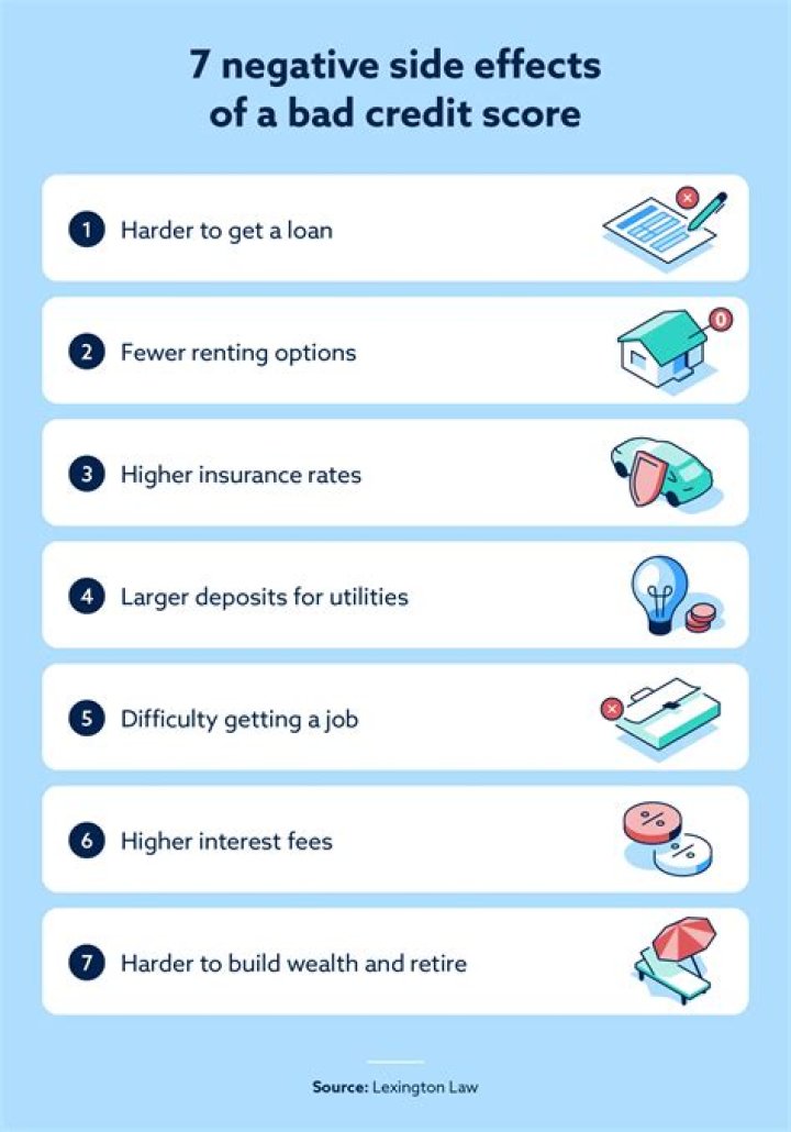 What are five side effects of having a bad credit score?