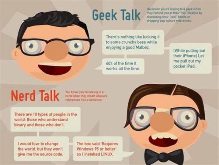 What are geeks interested in?