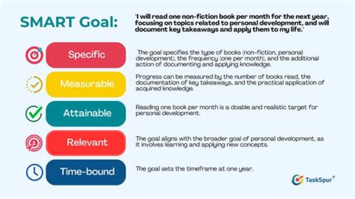 What are good examples of smart goals?