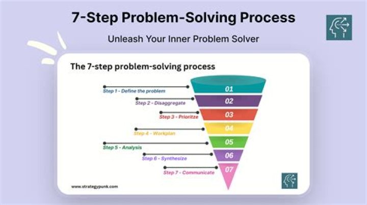 What are good questions to ask when trying to solve a problem?