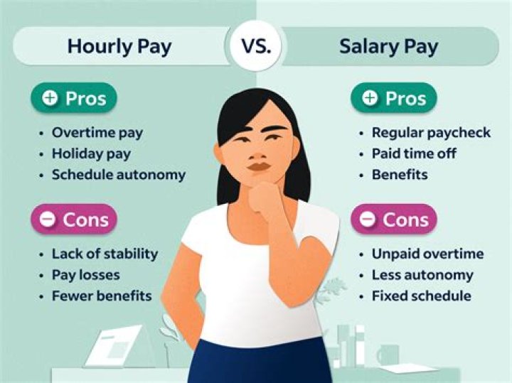 What are hourly sales?