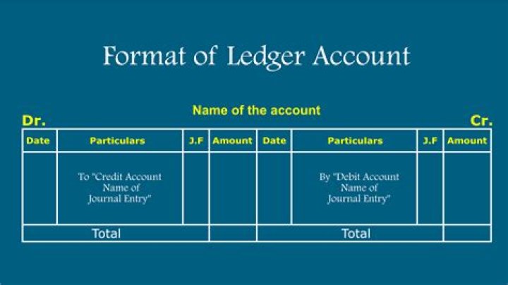 What are included in the partners ledger accounts?