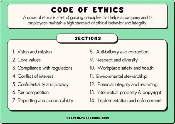 What are industry and Organisational codes of practice?