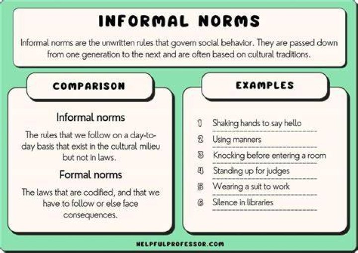 What are informal norms examples?