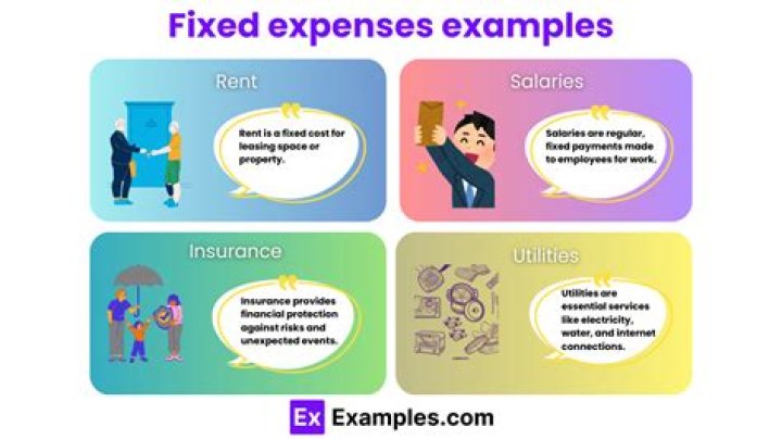 What are interest expenses examples?