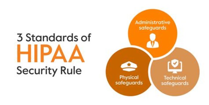 What are internal safeguards?