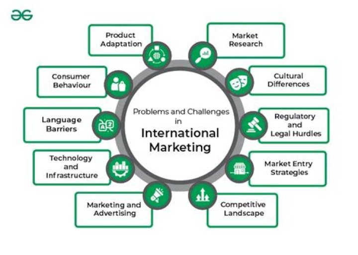What are international marketing examples?